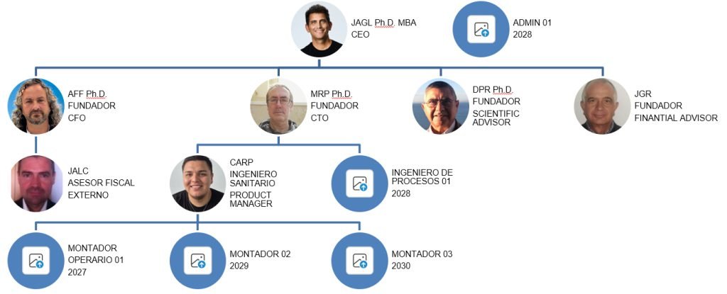 Equipo de GCON WATER PROCESS TECHNOLOGIES S.L.